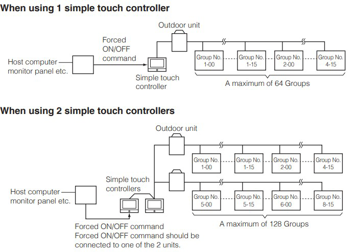 daikin thai daikin company daikin air daikin chonburi daikin industries